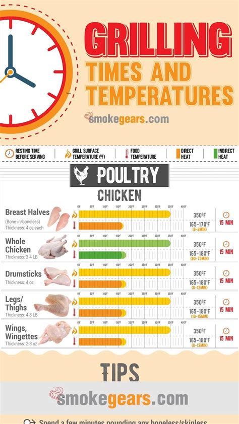 what temp should gas grill be for chicken breast